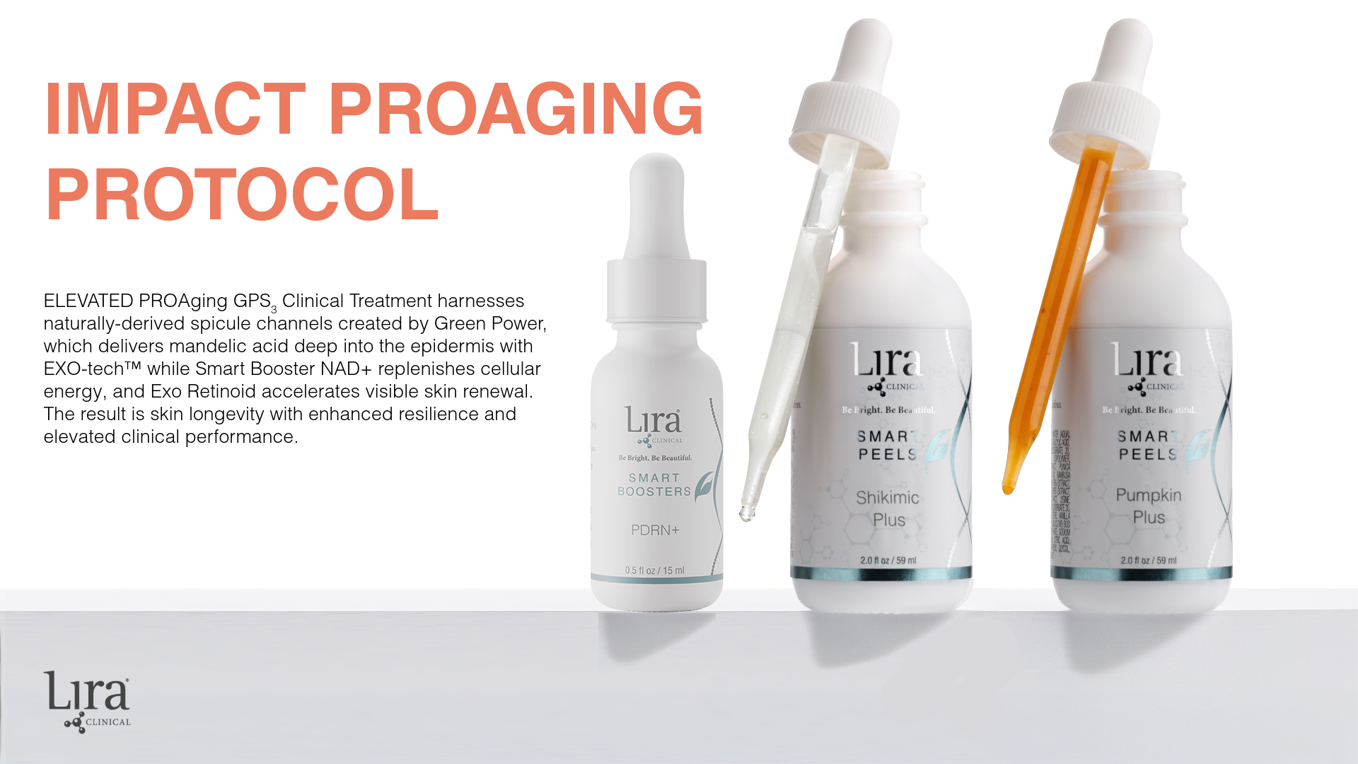 2026 Impact PROAging Treatment